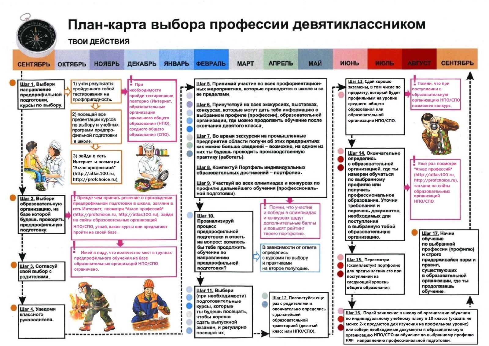 Муниципальное бюджетное общеобразовательное учреждение Киселевского  городского округа «Средняя общеобразовательная школа №30» -  Профессиональная ориентация обучающихся